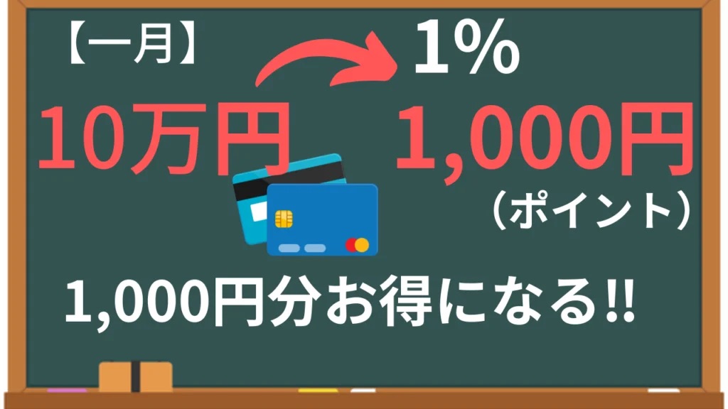 1,000円分お得になる!!